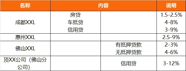 第八章至第十章：信贷中介总体发展趋势、转型设想及监管建议
