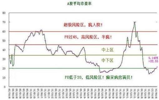 股票长线投资利润丰厚但考验高，如何卖与选股技巧是关键
