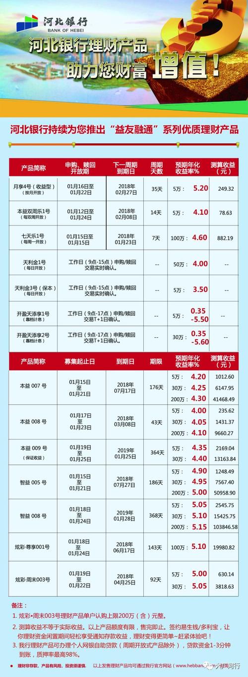 中国银行等多家银行美元理财产品收益情况及特点介绍