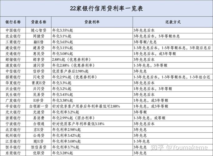  2016至2022贷款基准利率查询 __国家银行货款基准利率五年以上
