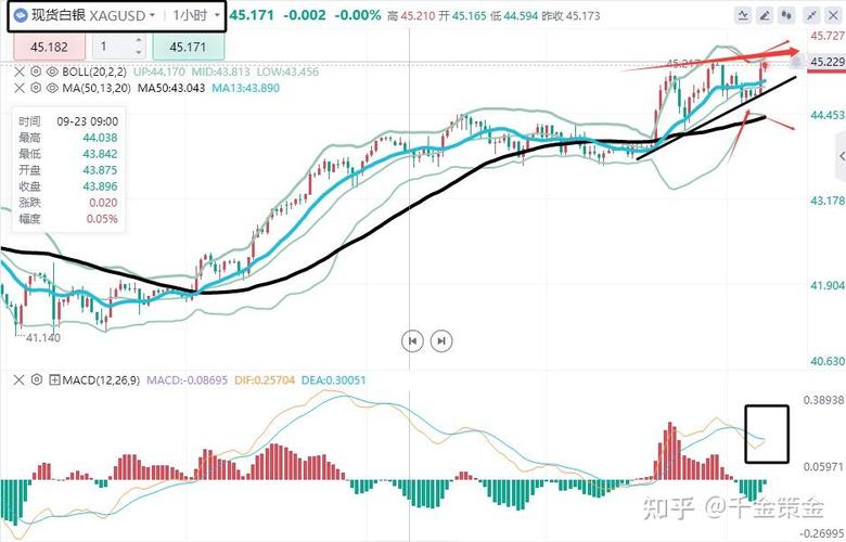白银小时线回调整理_9.25原油小时线走势_24小时白银的价格走势图