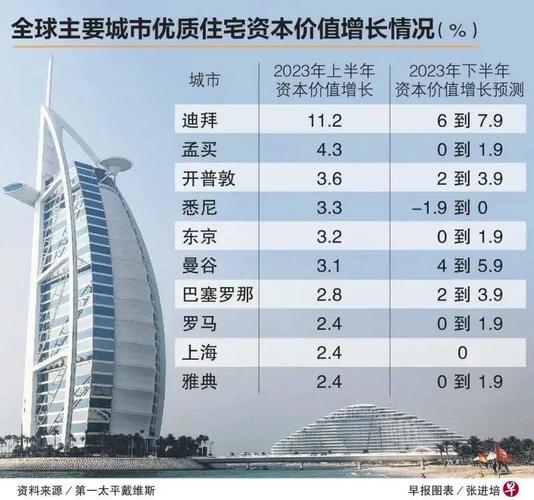 迪拜住宅市场投资逻辑_抗波动有收益全球资产配置_回报率高海外房产投资