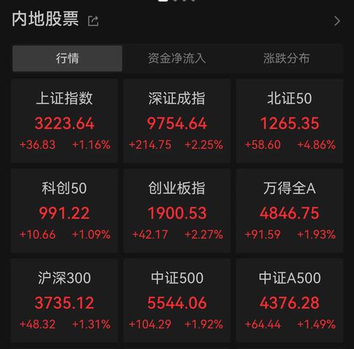 炒股配资平台选择_配资低息平台推荐_线上股票配资·推荐杨方配资平台