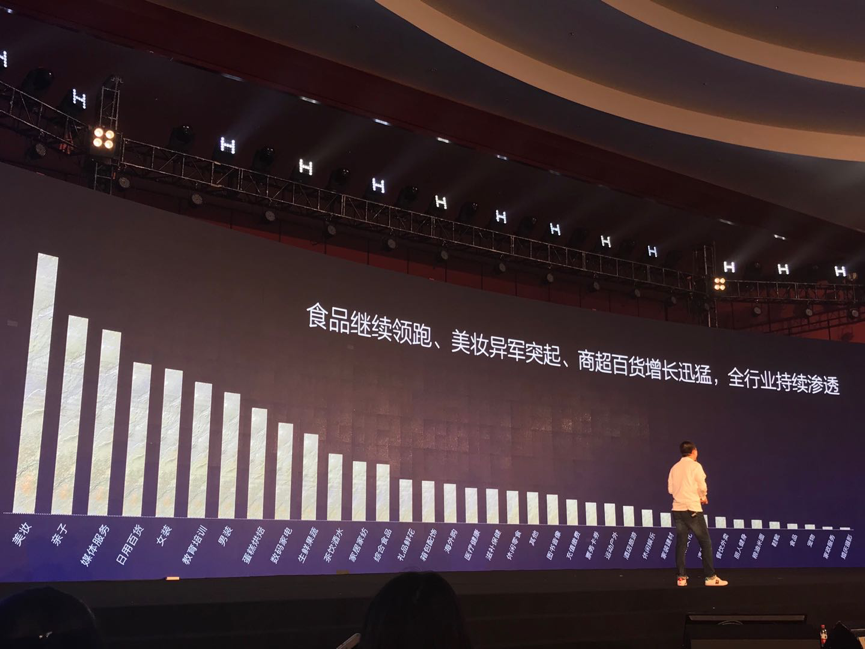 微信小程序电商_没有门店在微信上卖水果_第三方SaaS开发商转型