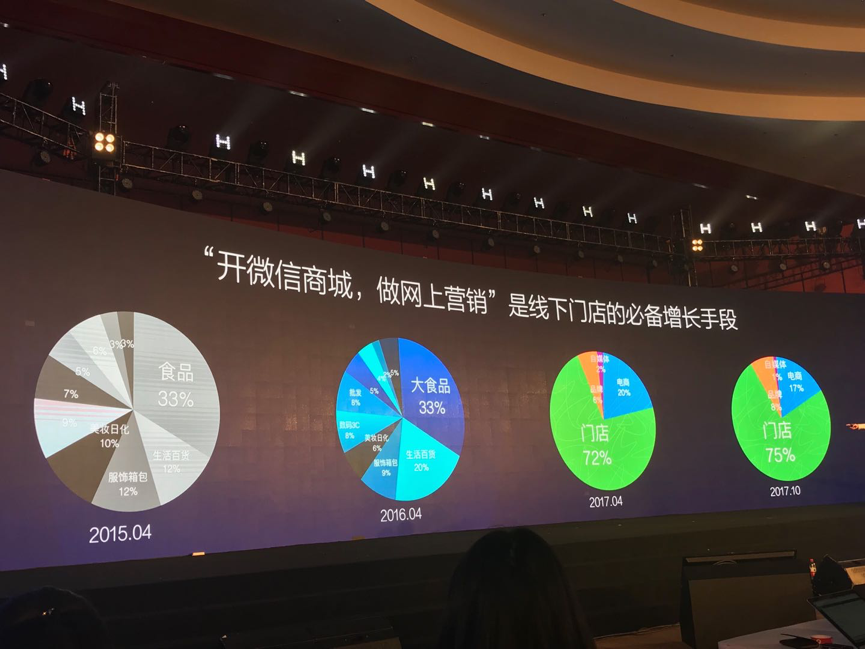 没有门店在微信上卖水果_微信小程序电商_第三方SaaS开发商转型