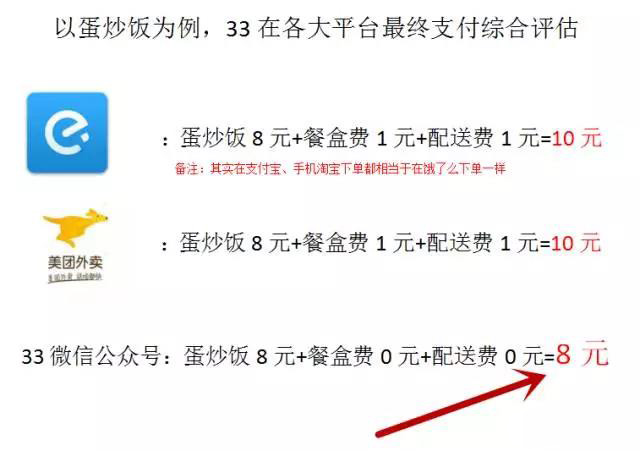 第三方SaaS开发商转型_没有门店在微信上卖水果_微信小程序电商