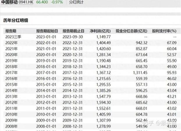 长期持有股票需关注的要点：利润、现金流与负债率