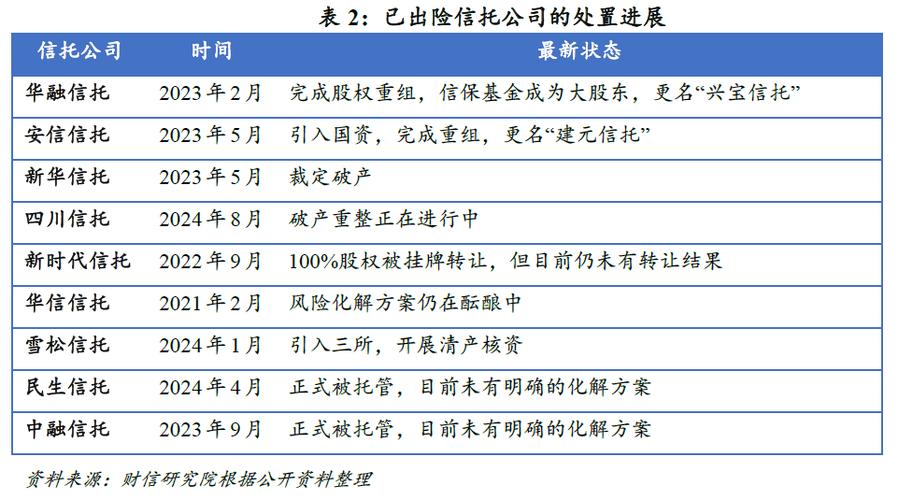 信托项目经理是做什么_信托业高质量发展_建信信托风险防范