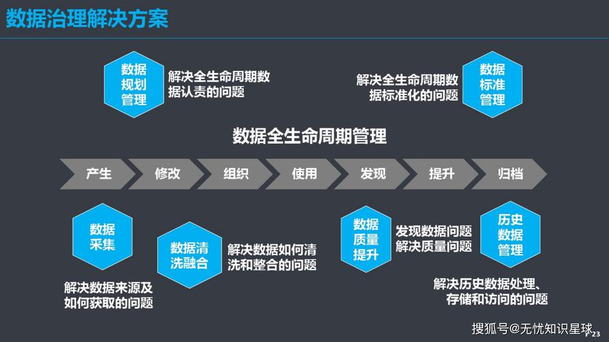 数据成熟度企业转型_数据驱策公司转型_大数据公司如何盈利