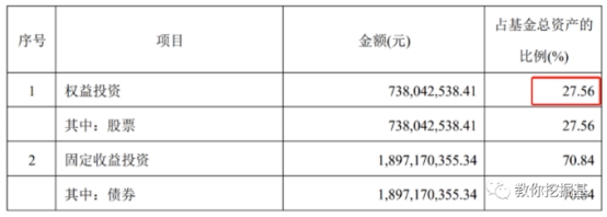 一级债基、二级债基与偏债混合型基金的区别及收益对比？