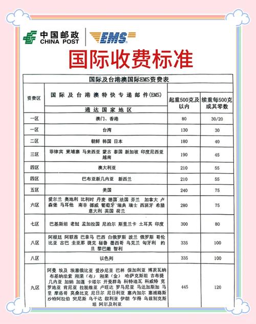 中国邮政普通包裹价格查询_邮政EMS国内特快专递资费_中国邮政快递收费标准