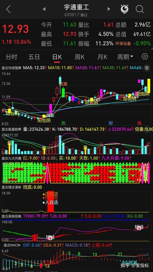 通达信主力大户资金进出指标：要素全解析，助你把握交易先机