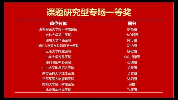 手术室品管圈主题方案_医院品管圈大赛 中山大学附属第八医院 品管圈项目