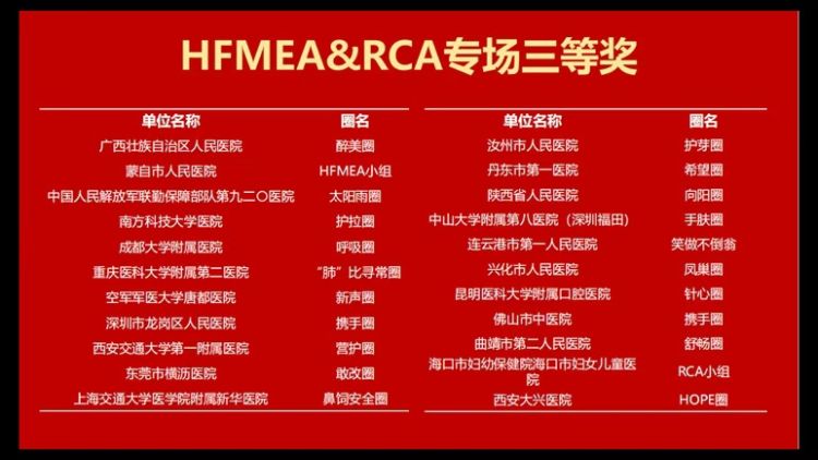 医院品管圈大赛 中山大学附属第八医院 品管圈项目_手术室品管圈主题方案