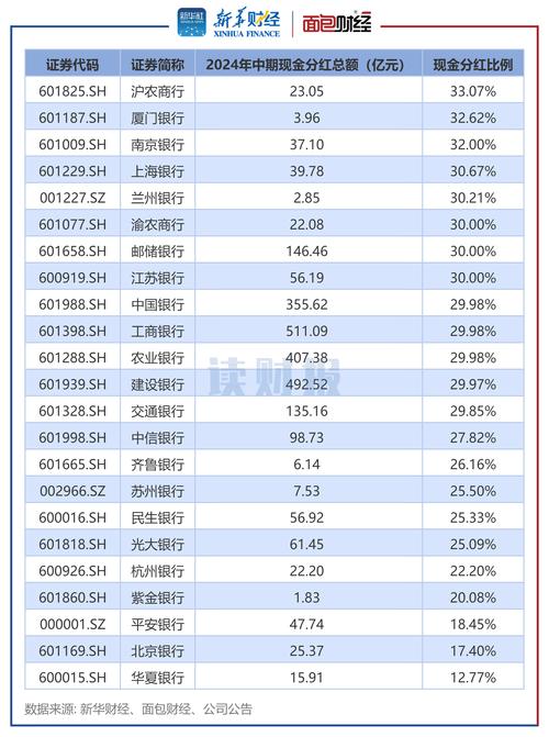 年报披露！多家上市银行2024年度分红方案出炉，累计派现近6000亿