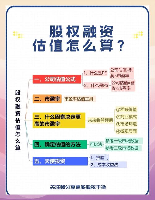 企业净资产比例计算_技术加资金入股怎么算_资金入股分配比例计算方法