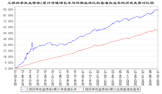 数据来源：基金定期报告，截至2025年3月31日