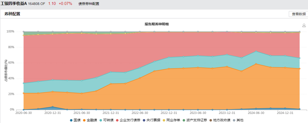 数据来源：Wind，截至2025年3月31日