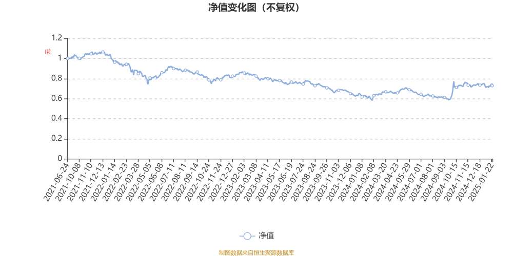 工银四季收益A基金业绩_连续7年正收益基金_混合型基金收益怎么算