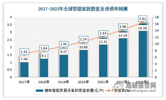 2025年小本创业好项目：智能家居等五大潜力选择