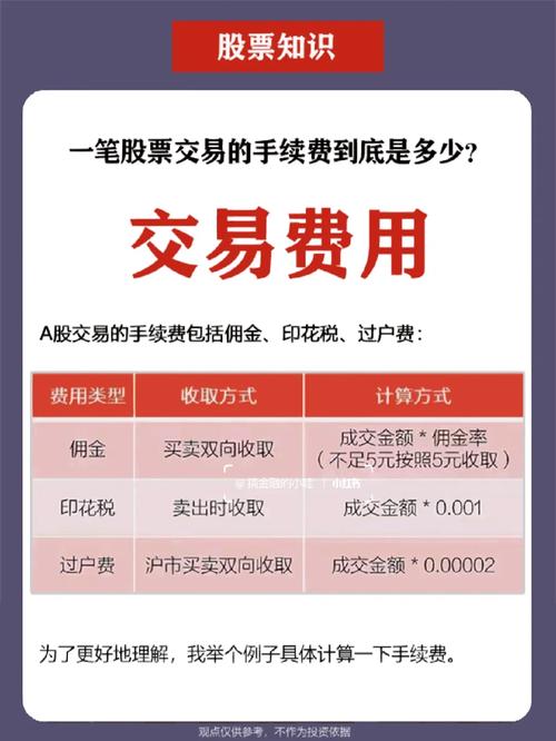 东方财富股票手续费怎么收？含交易佣金、印花税等介绍
