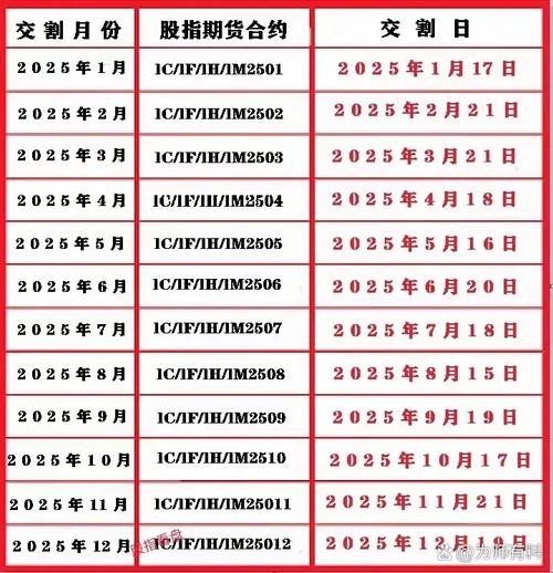 周五股市大涨原因_股票周五_周五股票适合买还是卖