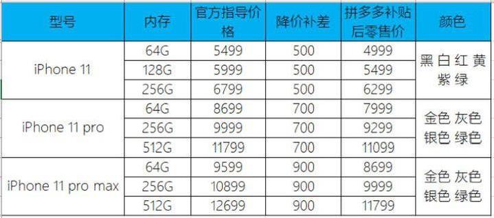拼多多历史最低价怎么计算_iPhone 11 拼多多价格 _ iPhone 11 Pro Max 拼多多补贴 