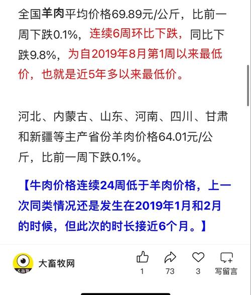 全球羊肉价格上涨原因_未来羊价格行情预测_羊肉市场供需关系分析