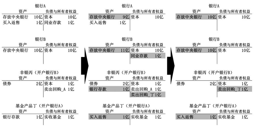 商业银行持有超额准备金的成本、收益及货币乘数相关探讨