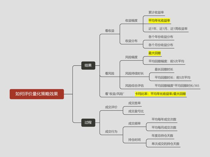 散户应对量化交易的策略：长线投资与交易风格转变等