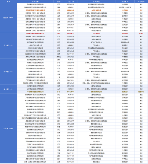上海证券交易所：恒尚股份首发过会，成今年第57家过会企业