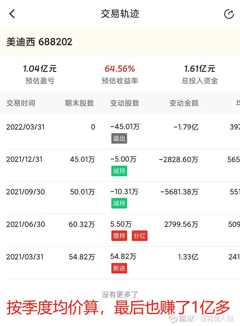 2025年6月高送转股票有哪些_ 次新股投资技巧 _毕树真 股市投资策略 