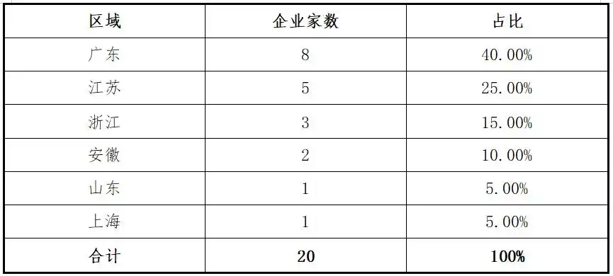 创业板2025年上半年项目分析_创业板上市标准一财务数据_2025年6月高送转股票有哪些