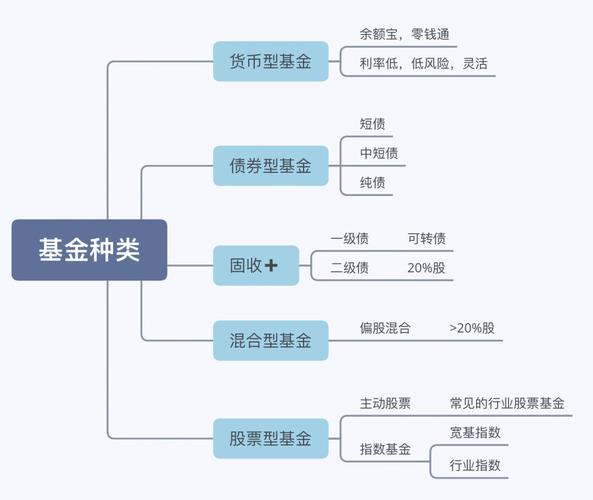 基金曲线图解读_累计净值曲线分析_怎么看基金走势图