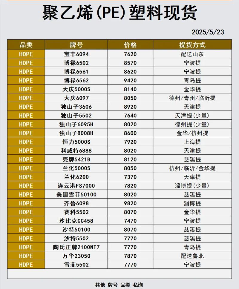 PE国内聚乙烯市场价格调整_最新8月3日塑胶原料行情报价_今日中国塑料价格行情