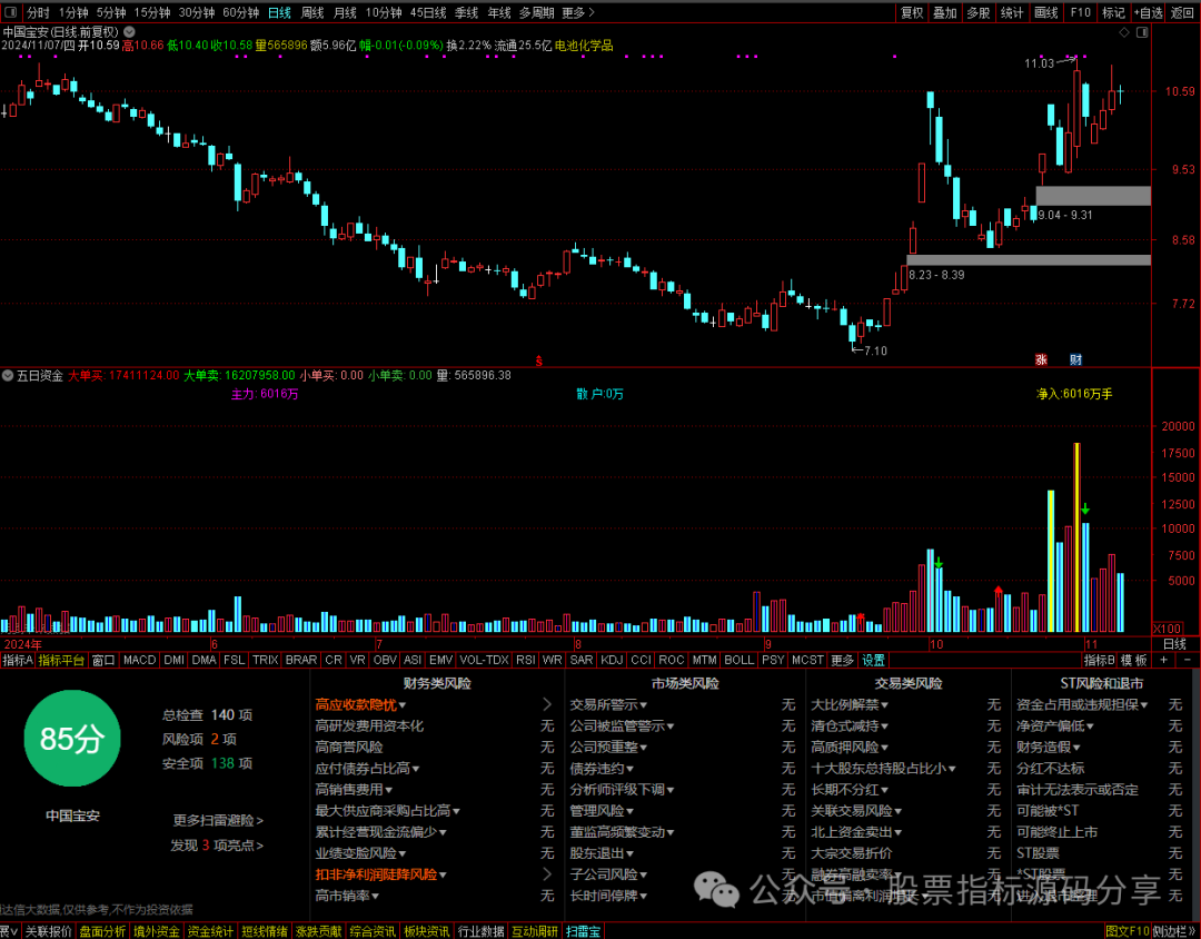 五日资金买卖量分析_通达信主力大户资金进出指标_主力净流入散户净流入指标