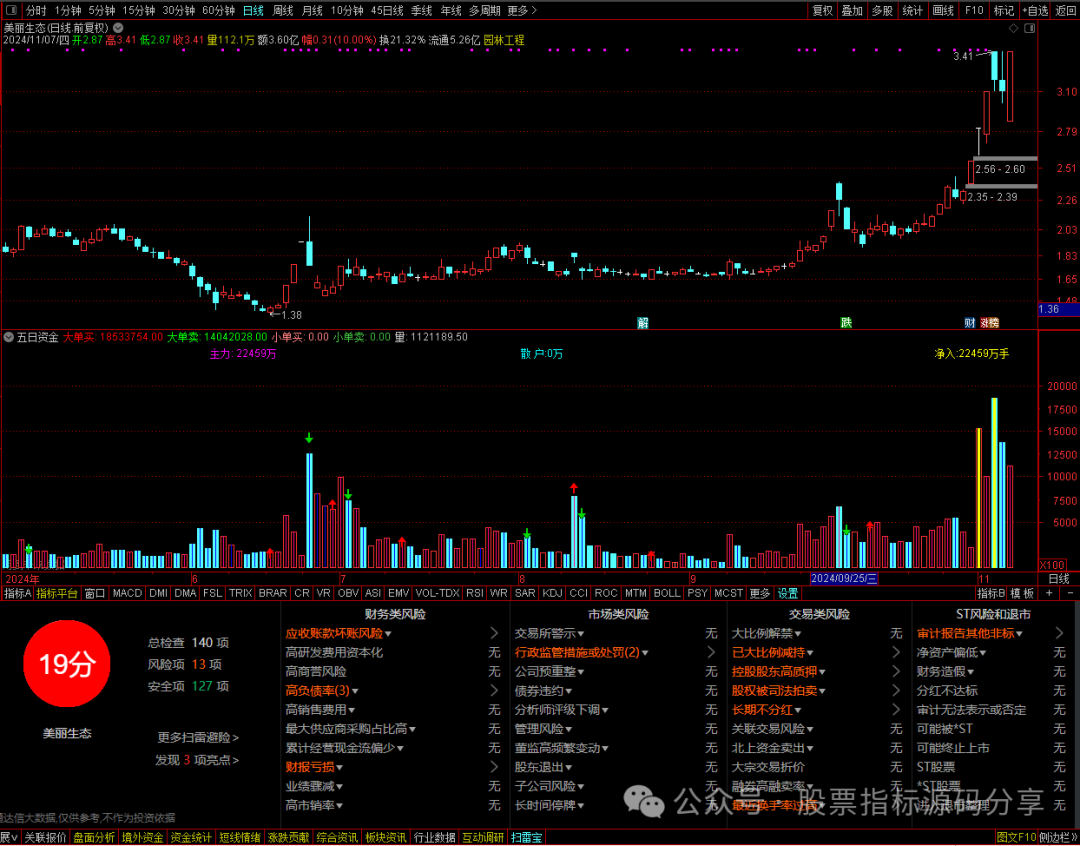 通达信主力大户资金进出指标_主力净流入散户净流入指标_五日资金买卖量分析