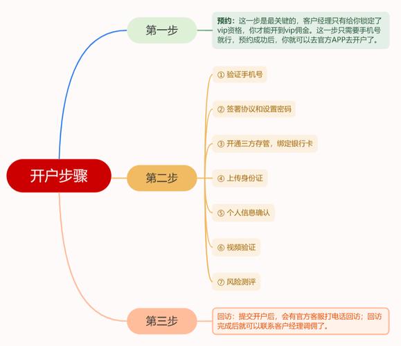 第二节股票的投资流程：开户及选择证券公司的要点解析