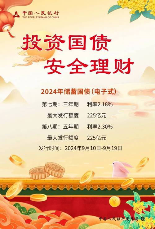 10月9日起国债作保证金将实现国内四家期交所全覆盖