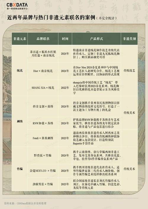 2008年平安拿下家化改制绣球，背后原因几何？