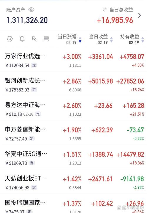 卖出基金后多久到账银行卡?实测2小时,秘诀都在这