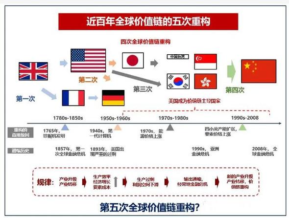 尽管美国保护主义加剧，苹果供应链为何仍深深扎根亚洲？