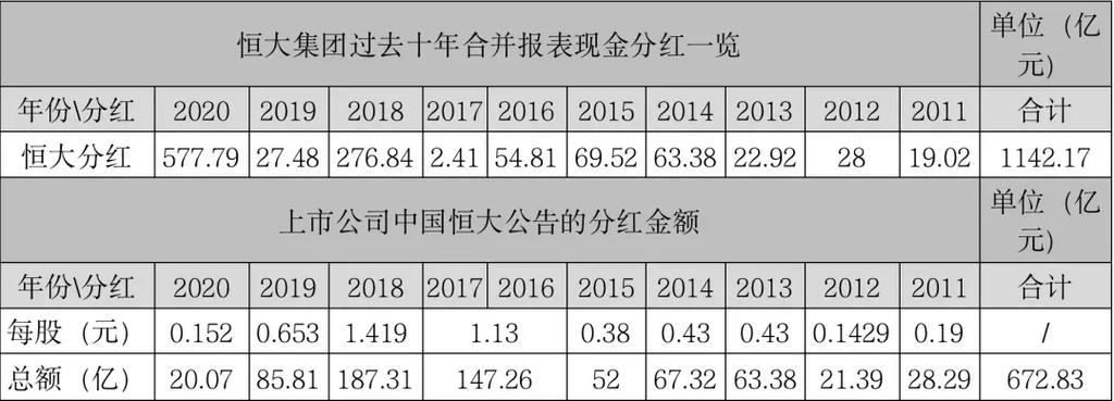 中国恒大负债总额2.44万亿元_从审计角度分析st国恒亏损的原因_中国恒大2022年报亏损
