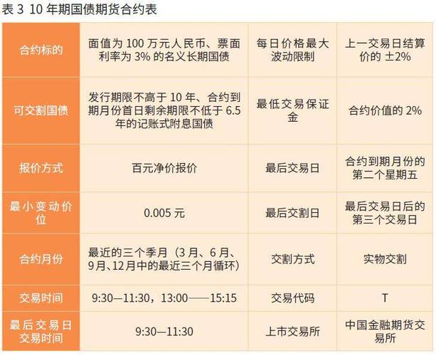 国债期货保证金率_2015年3月16日调整_5年期国债期货交易保证金标准