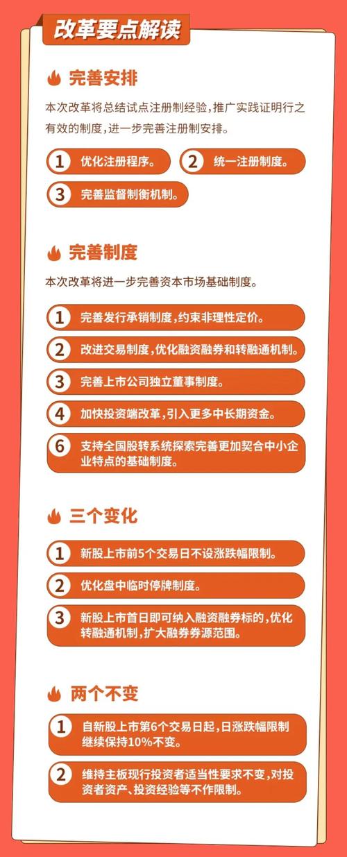 中国证监会投资者保护局组织编辑投资者教育问答，助力投资者拥抱注册制