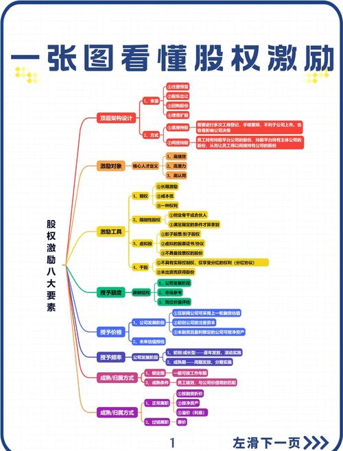 股权激励窗口期什么意思_员工股权激励法律依据_股权激励方案设计细节