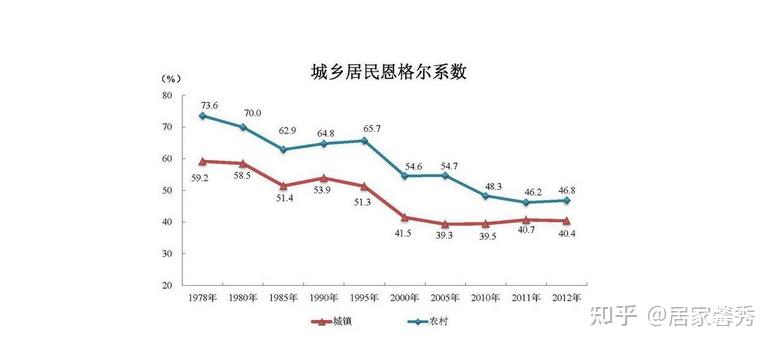 中国恩格尔系数国际标准_中国保险公司偿付能力_恩格尔系数在中国适用性