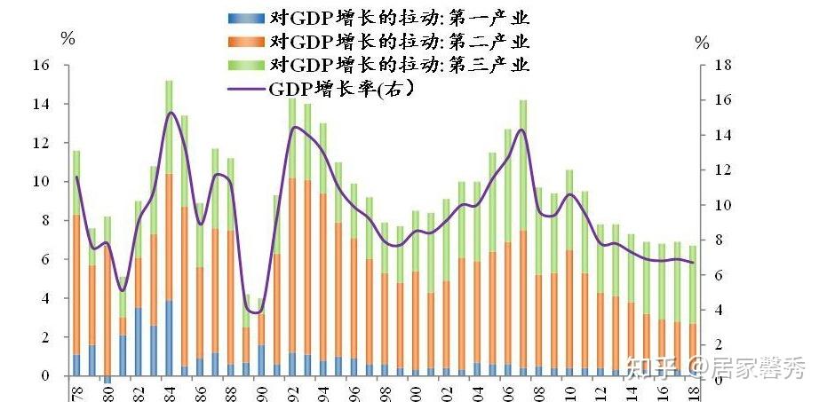 中国恩格尔系数国际标准_恩格尔系数在中国适用性_中国保险公司偿付能力