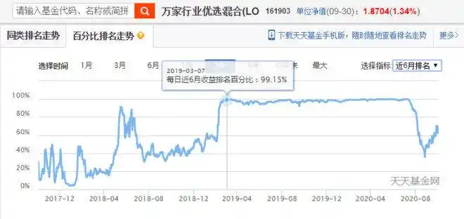 基金百分比排名走势图_混合型基金排名分析_怎么看基金走势图