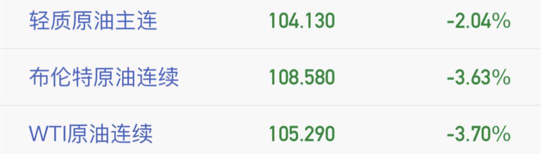 塑料期货市场跌势_俄乌冲突原油价格波动_今日中国塑料价格行情